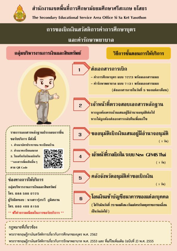 แผนผังการเบิกเงินสวัสดิการเกี่ยวกับค่ารักษาพยาบาลและการศึกษาบุตร