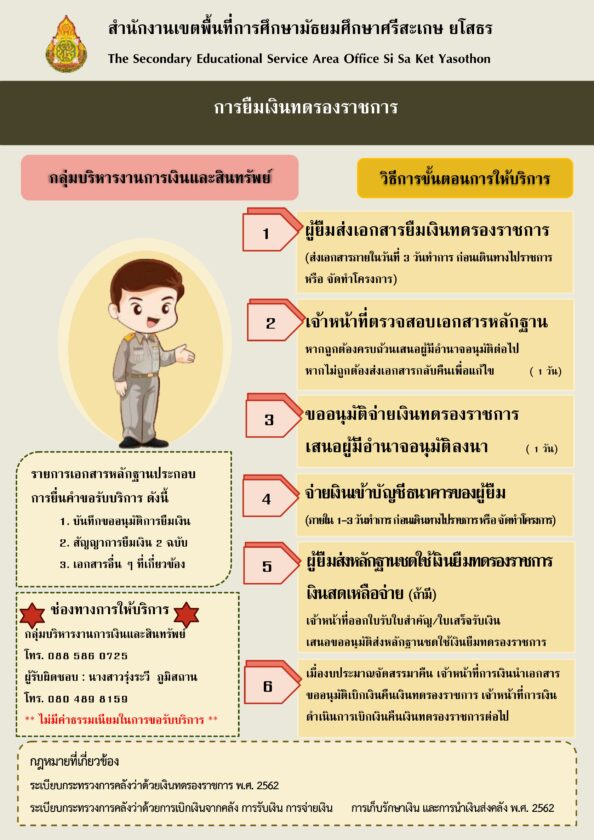 แผนผังการเบิกเงินสวัสดิการเกี่ยวกับค่ารักษาพยาบาลและการศึกษาบุตร