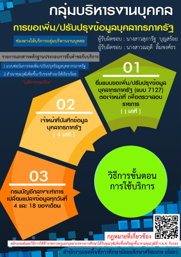 แผนผังการขอเพิ่ม/ปรับปรุงข้อมูลบุคลากรภาครัฐ